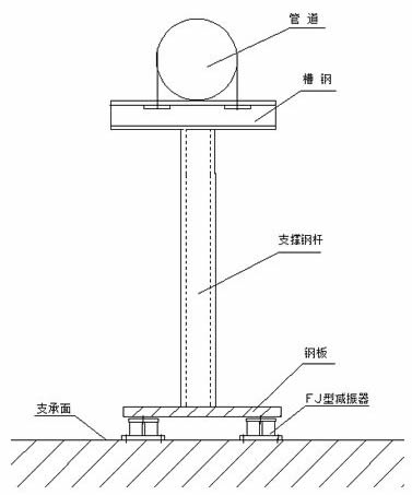 隔振系统