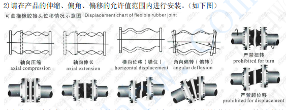 <a href=http://eoemj.spqtf.cn/xjjt/ target=_blank class=infotextkey>橡胶接头</a>安装图片