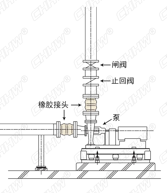 <a href=http://eoemj.spqtf.cn/xjjt/ target=_blank class=infotextkey>橡胶接头</a>安装图例